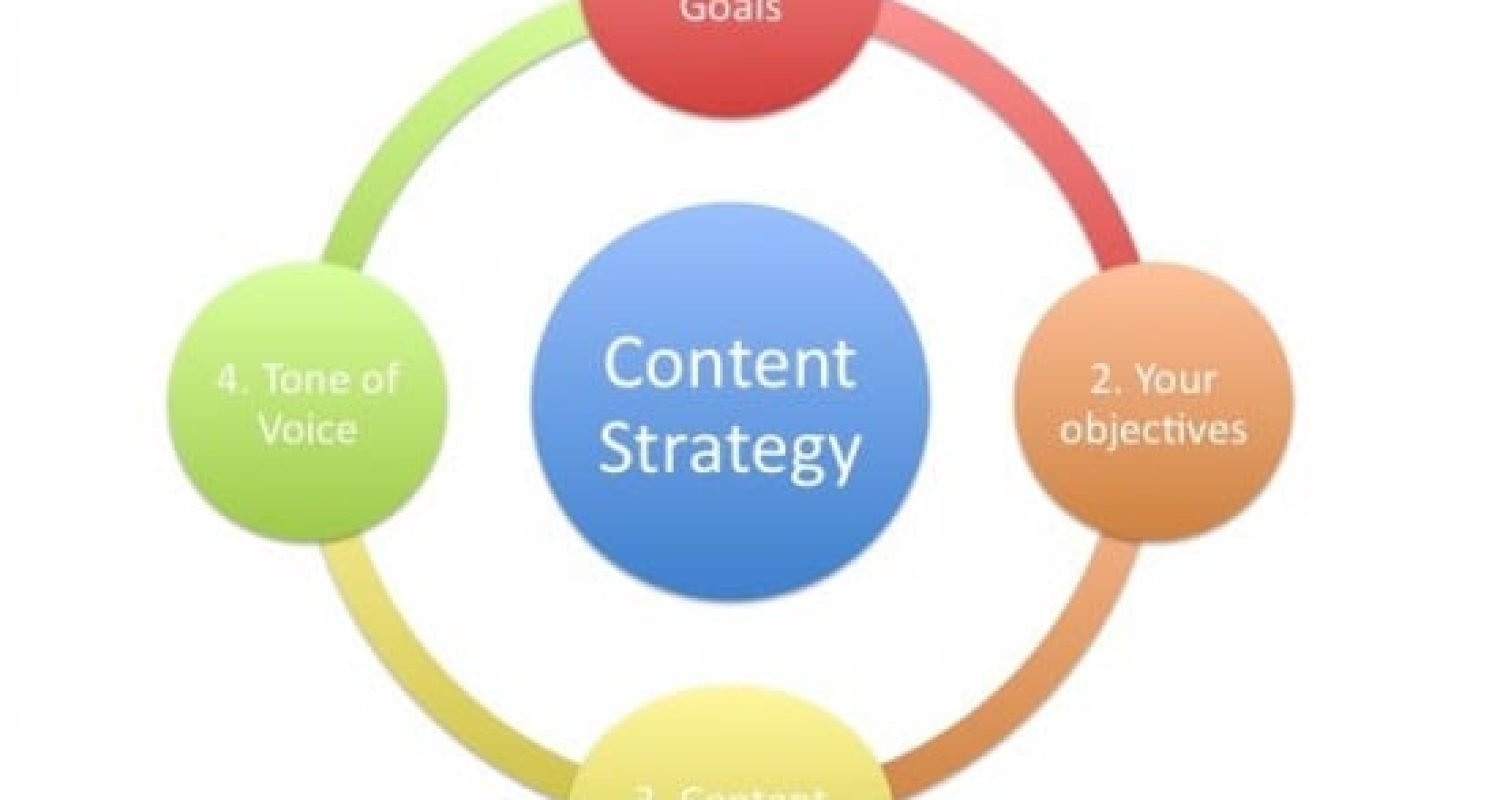 contentstrategy-550x412
